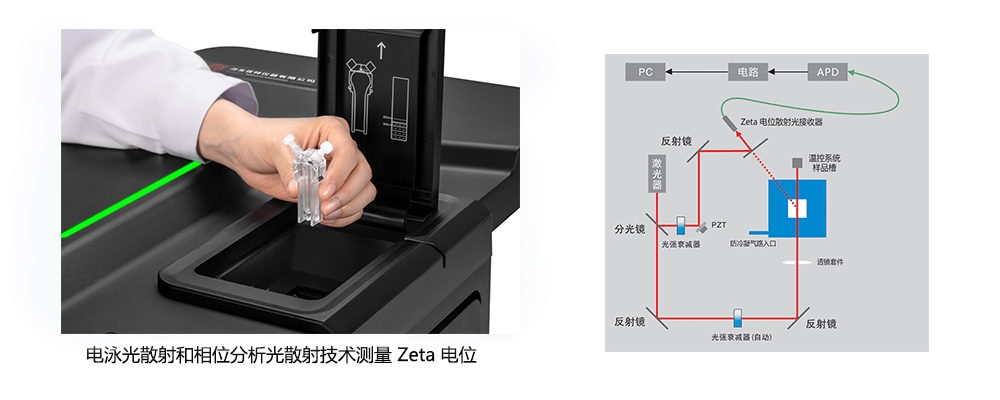 BeNano-Zeta-电位分析仪.jpg